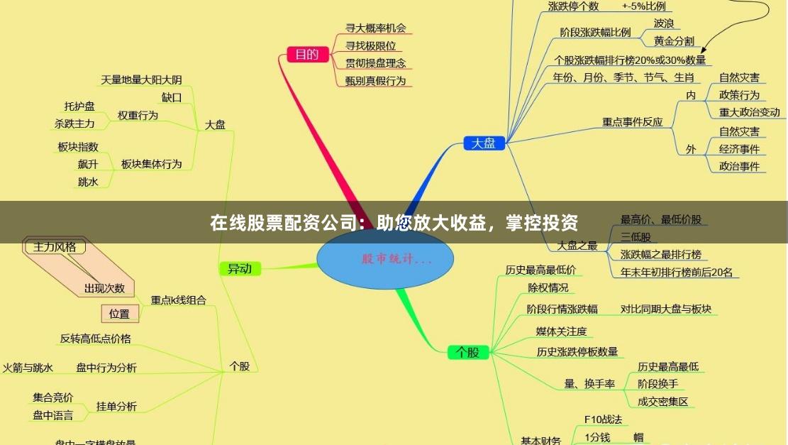 在线股票配资公司：助您放大收益，掌控投资