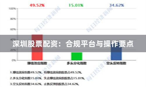 深圳股票配资：合规平台与操作要点